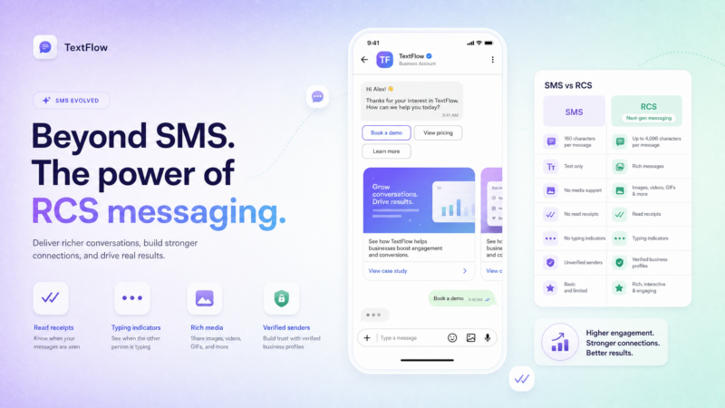 RCS Messaging Explained: What It Is & RCS vs SMS (2026)