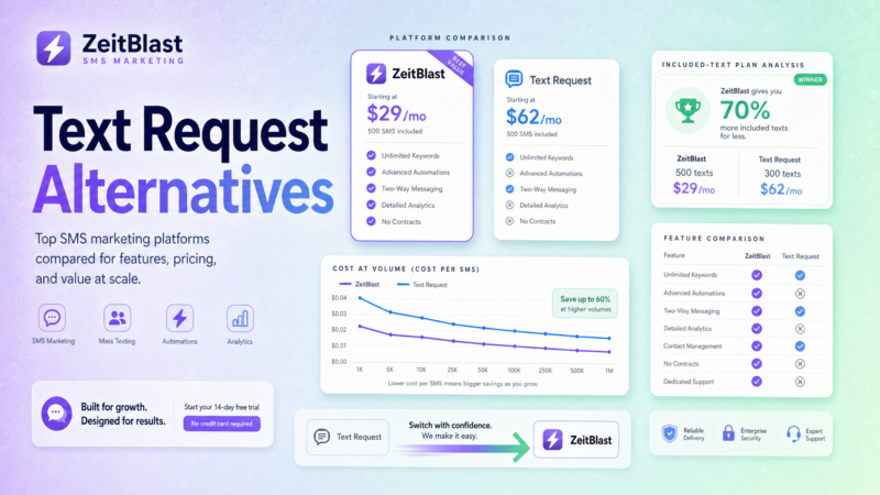Text Request Alternatives: An Honest 2026 Comparison